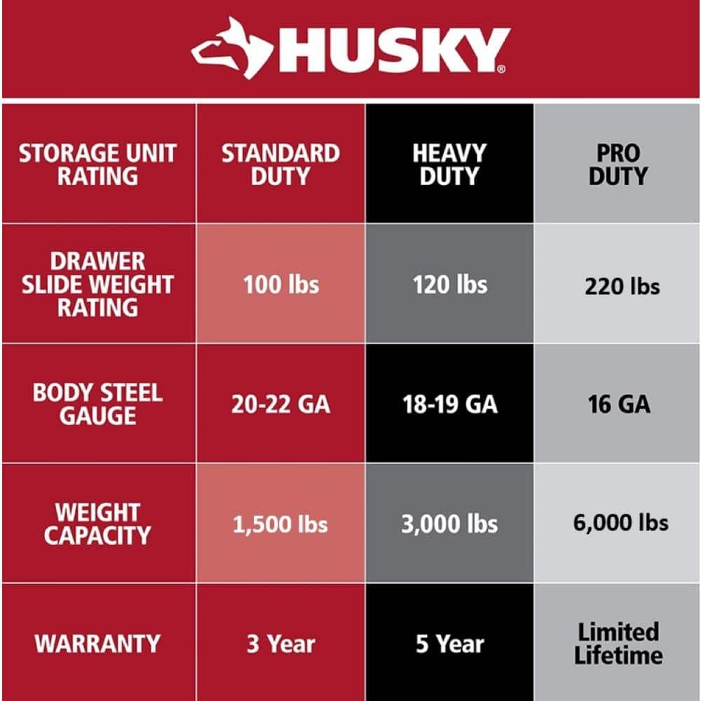 Husky - Tool Storage 72 In. W X 24 In. D 18-Drawer Heavy Duty Adjustable Height Mobile Workbench Cabinet in Matte White - Serious Techies