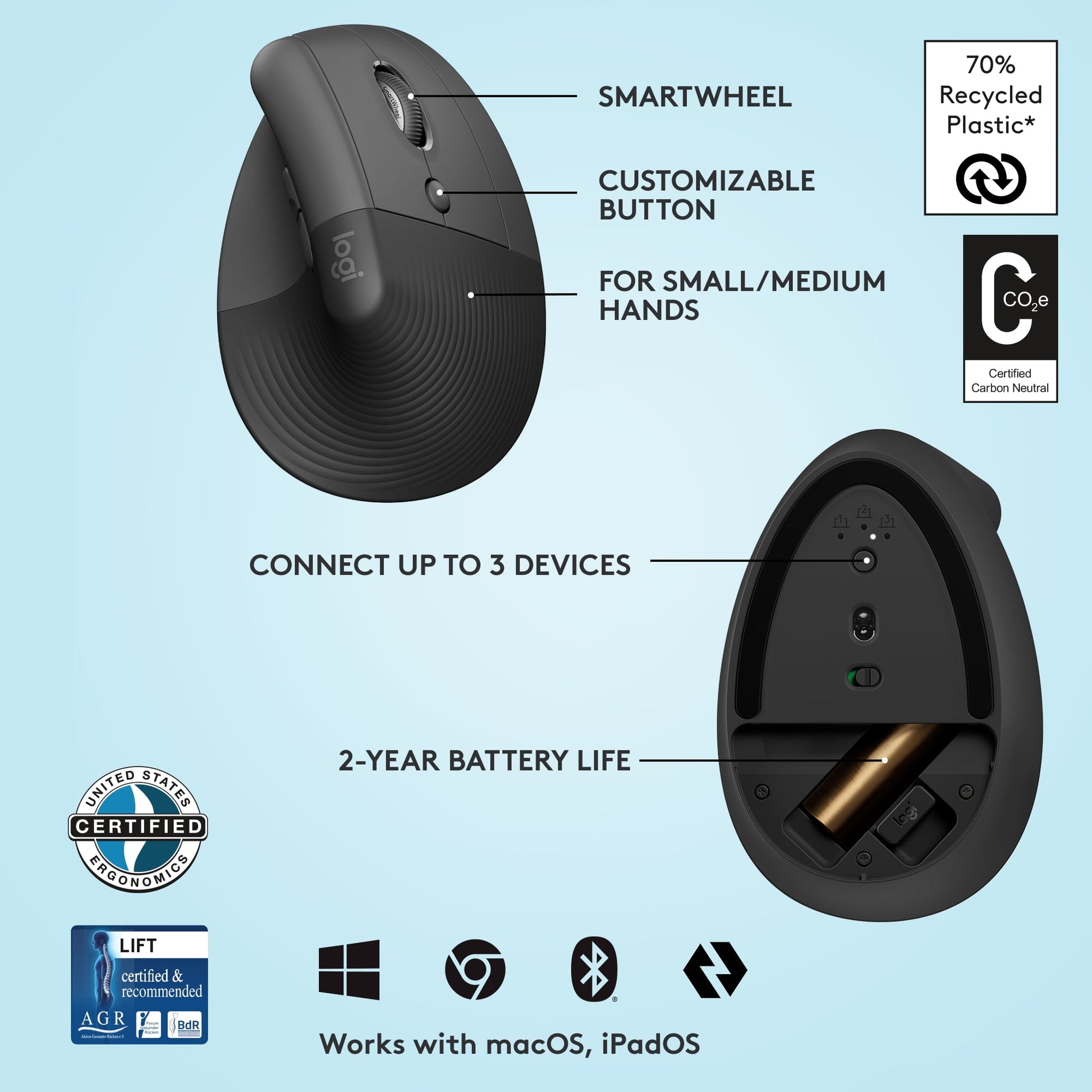 Ergonomic Wireless Computer Mice - Serious Techies