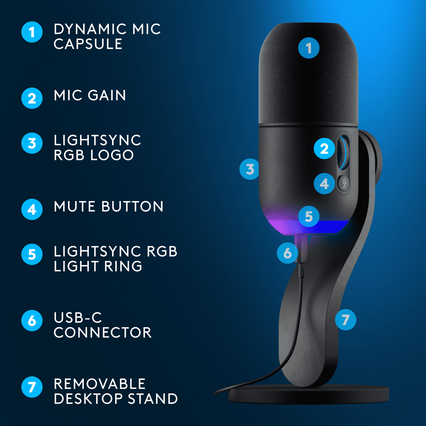 Logitech - Yeti GX Wired Super cardioid Dynamic Gaming Microphone with LIGHTSYNC RGB Lights, Black - Serious Techies