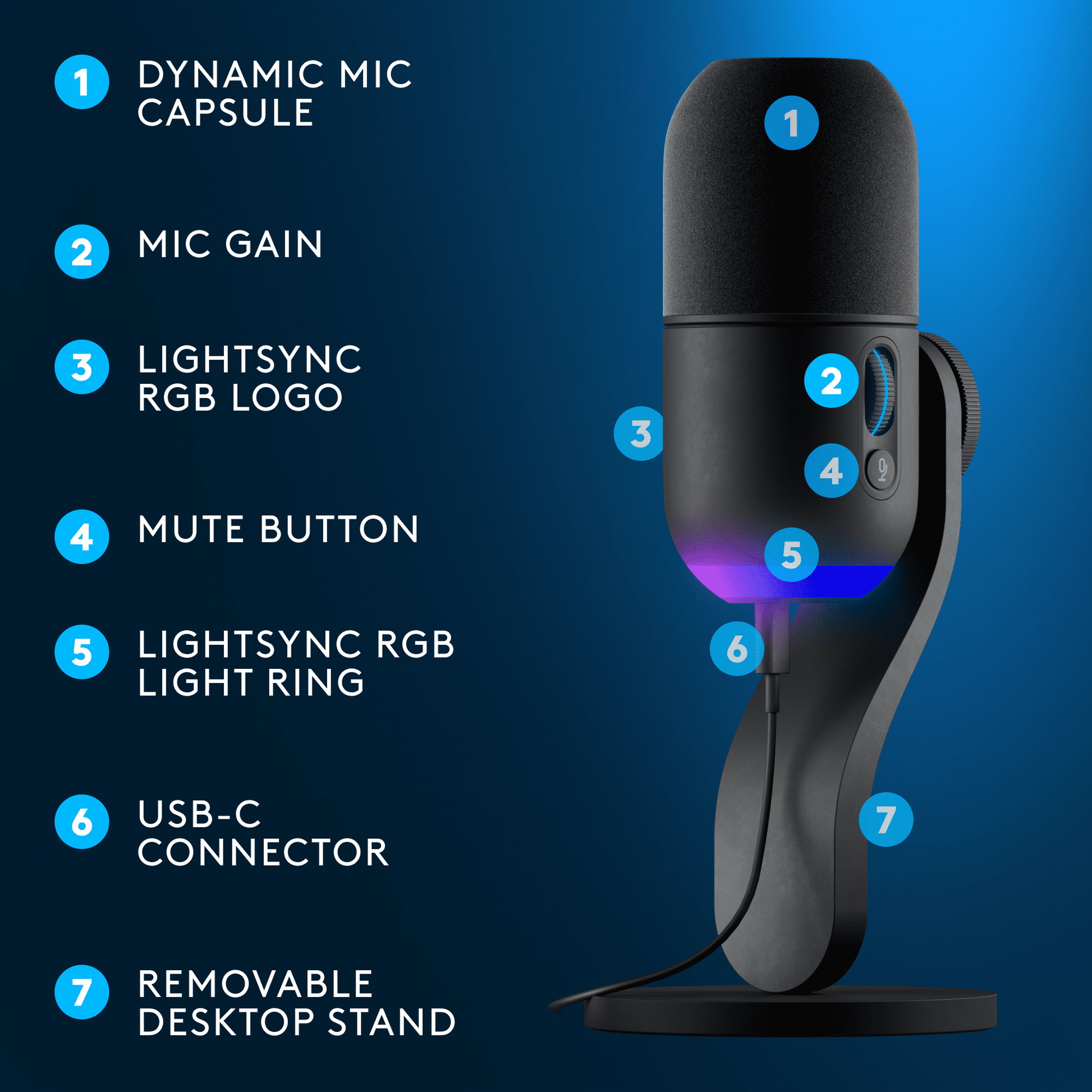 Logitech - Yeti GX Wired Super cardioid Dynamic Gaming Microphone with LIGHTSYNC RGB Lights, Black - Serious Techies