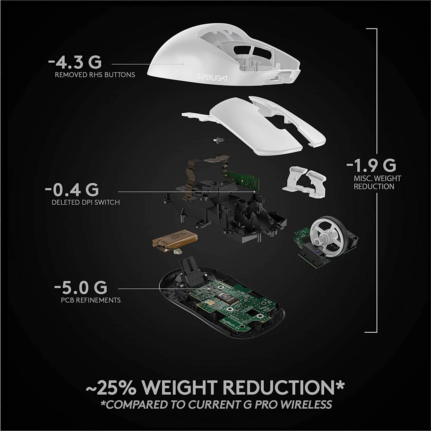 910-005940 G Pro X Superlight Wireless Gaming Mouse White - Serious Techies