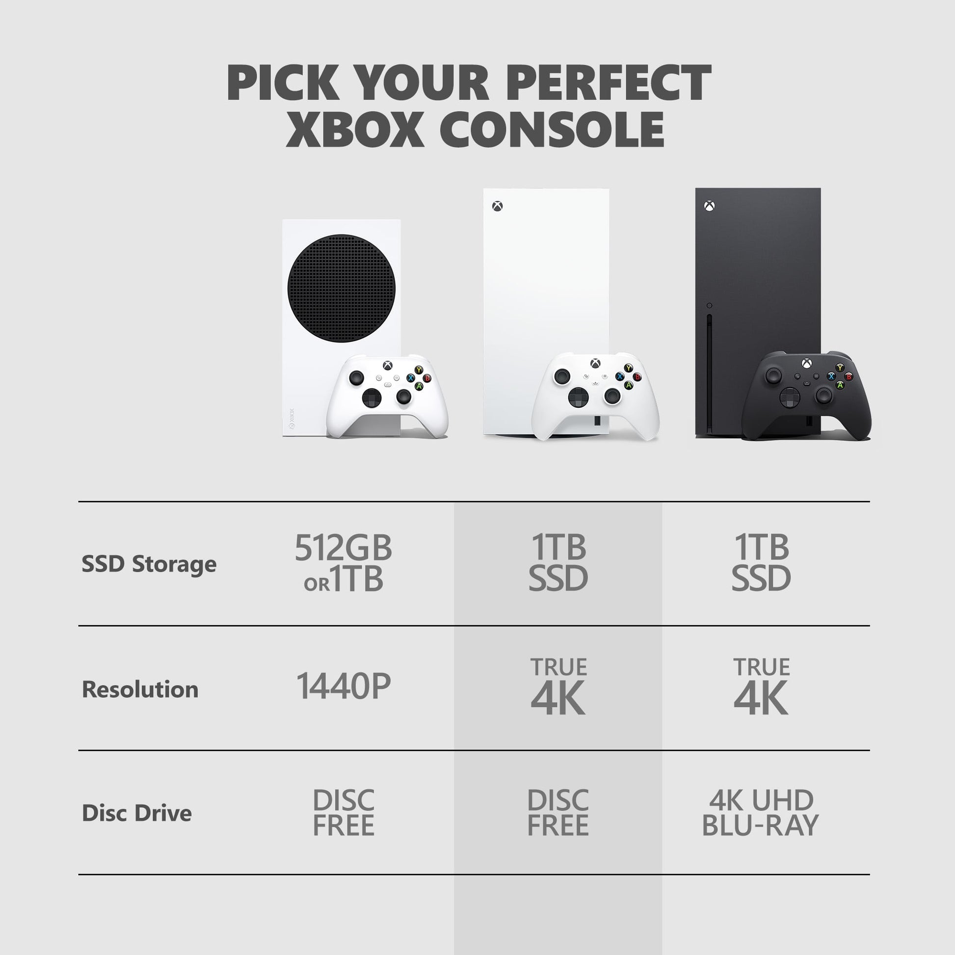 Microsoft Xbox - Series X – 1TB Digital Edition - Serious Techies