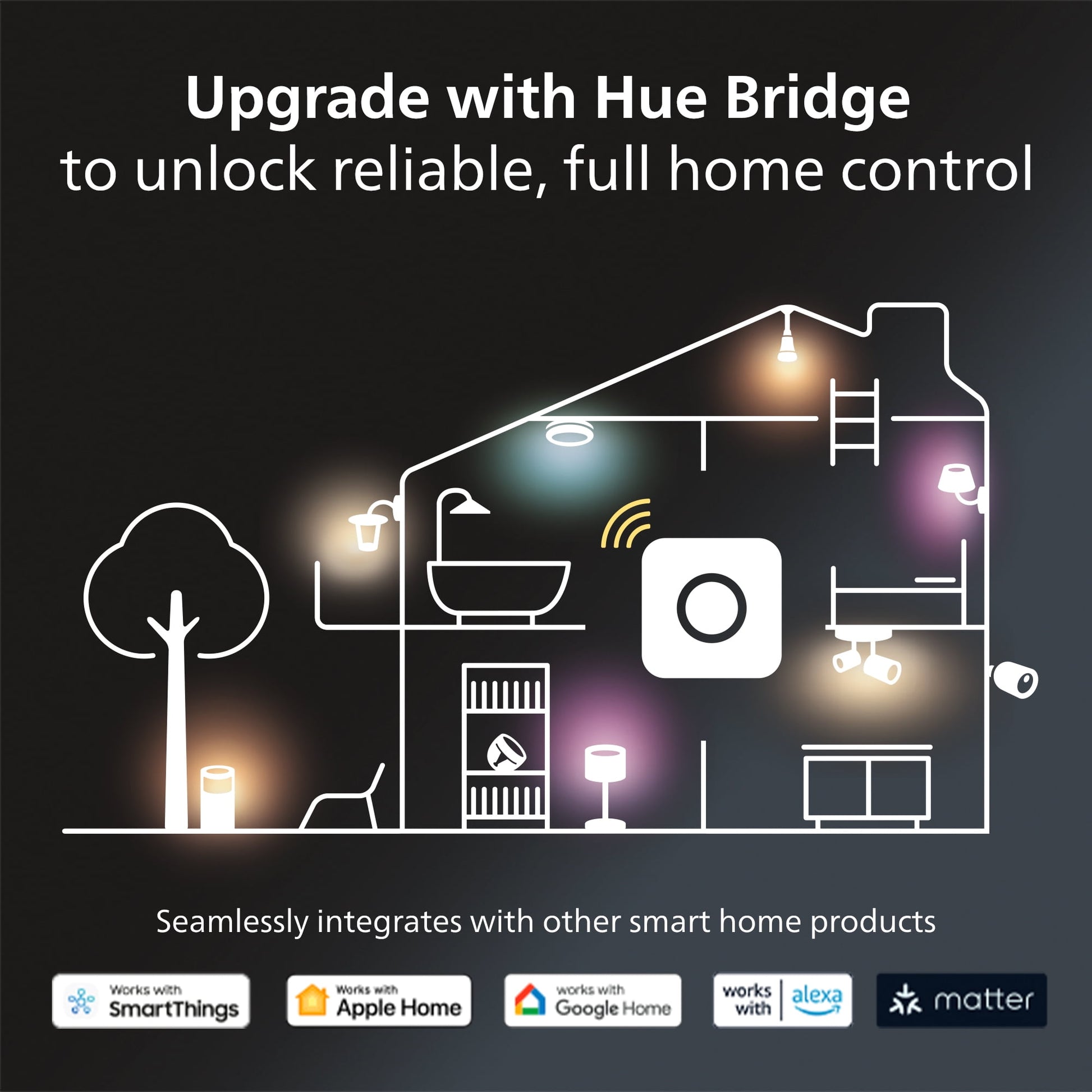 Philips Hue - Play Gradient Lightstrip 75" - Serious Techies