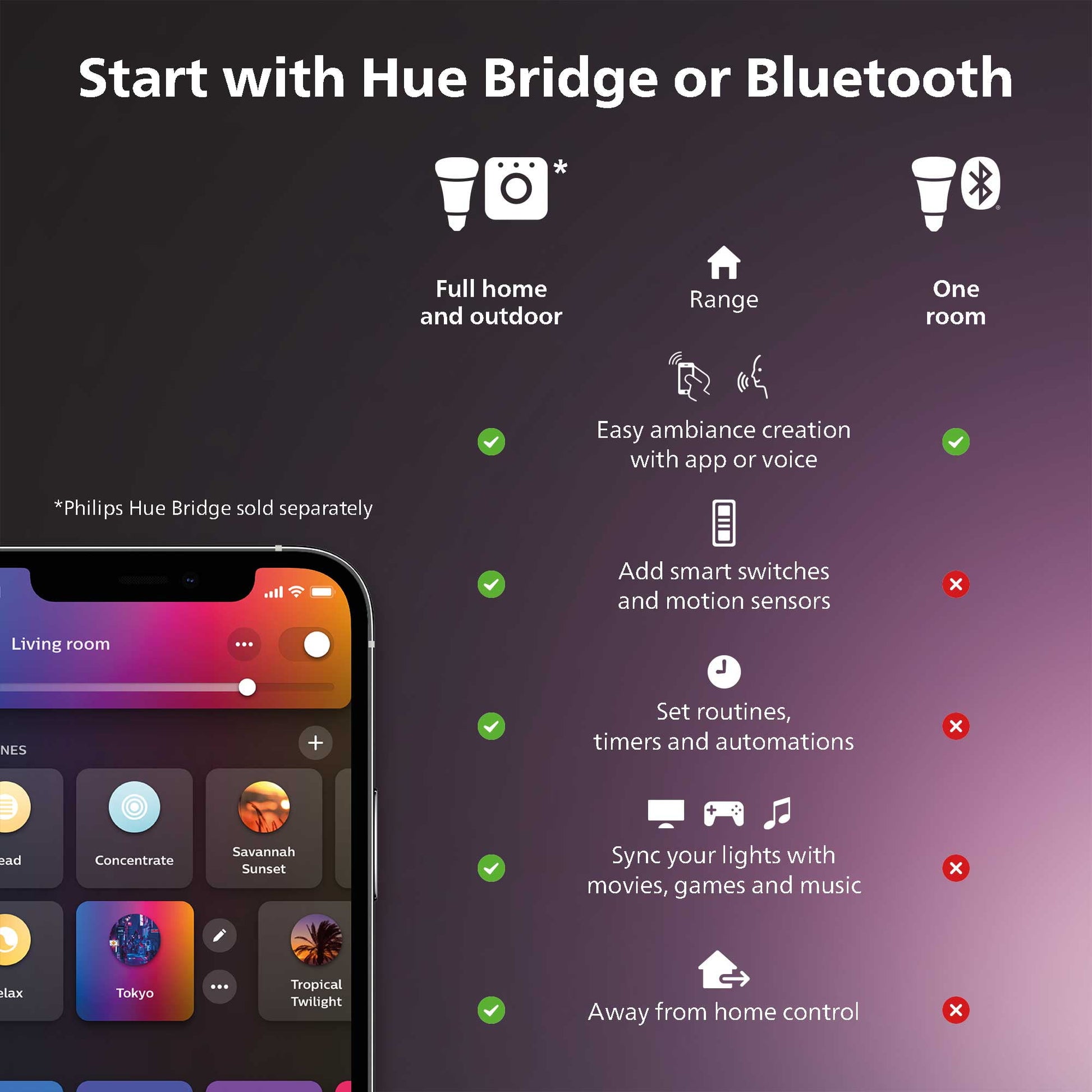 Philips Hue - White and Color Ambiance Light Strip plus 6.5Ft Base Kit with Bluetooth, White - Serious Techies