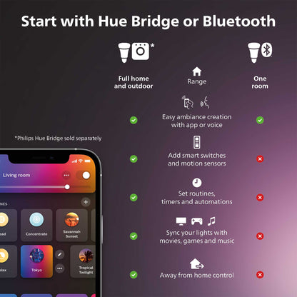 Philips Hue - White and Color Ambiance Light Strip plus 6.5Ft Base Kit with Bluetooth, White - Serious Techies
