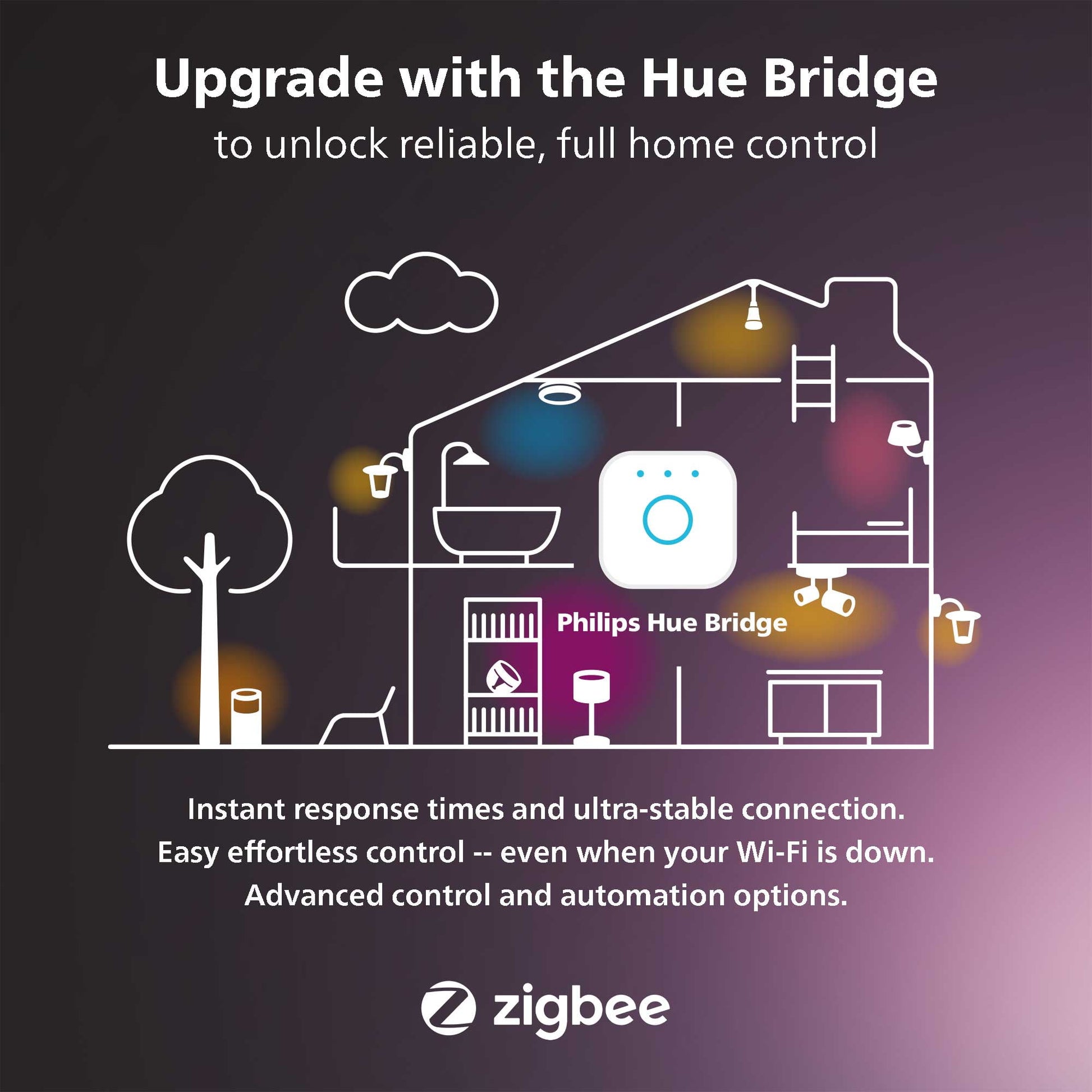 Philips Hue - White and Color Ambiance Light Strip plus 6.5Ft Base Kit with Bluetooth, White - Serious Techies