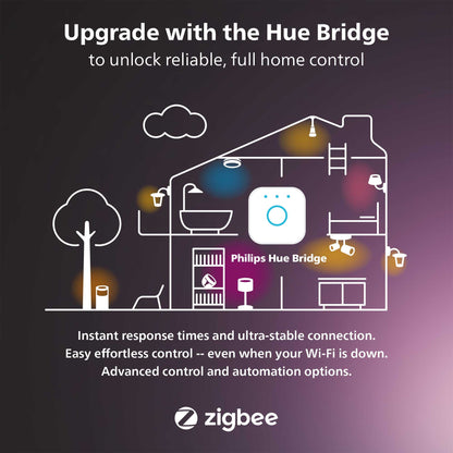 Philips Hue - White and Color Ambiance Light Strip plus 6.5Ft Base Kit with Bluetooth, White - Serious Techies