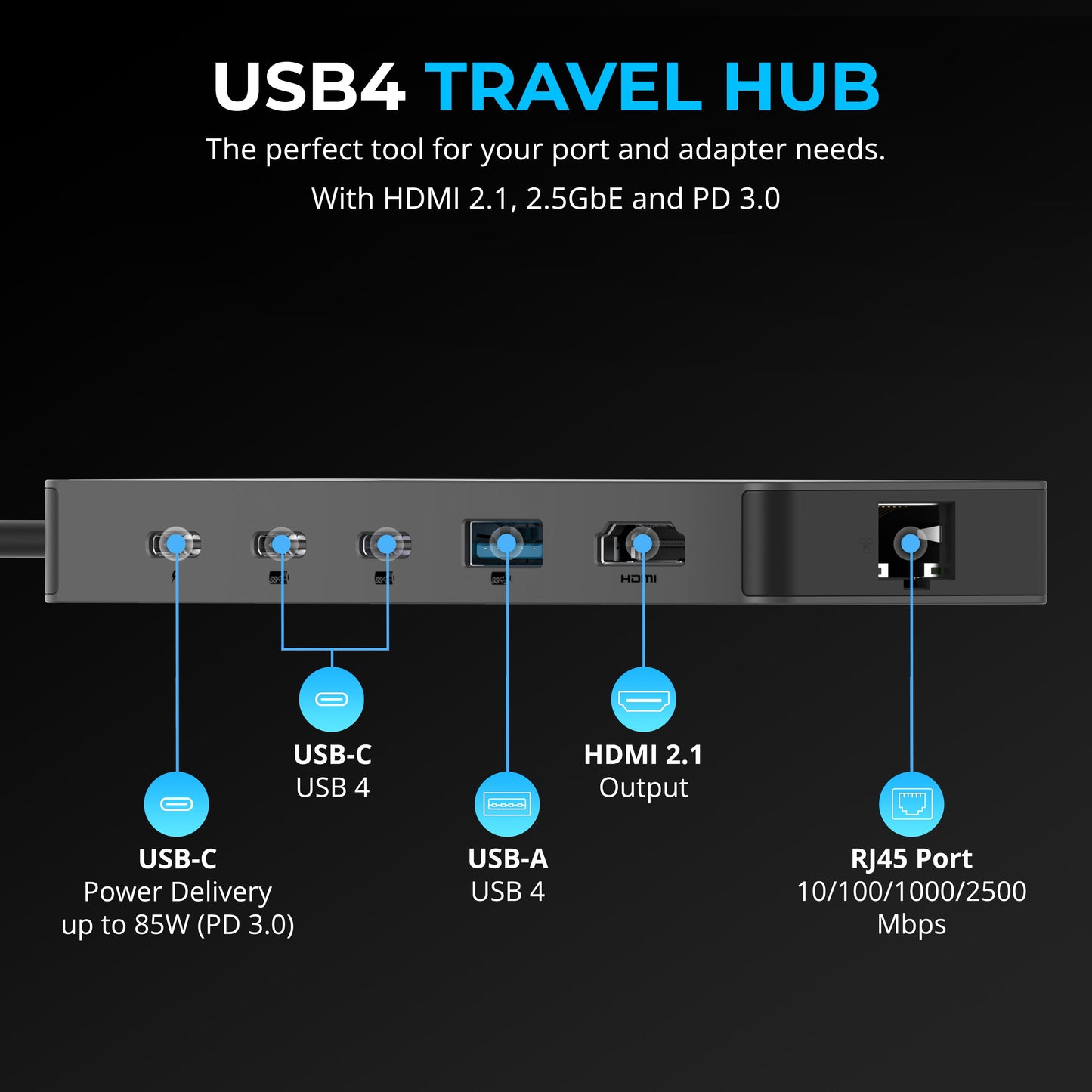 SABRENT - USB4 Hub, Travel Dock Hub with 2 USB-C Ports, 1 USB-A Port, HDMI 2.1, 2.5Gbe and 85W PD 3.0 [HB-U4HP] - Serious Techies