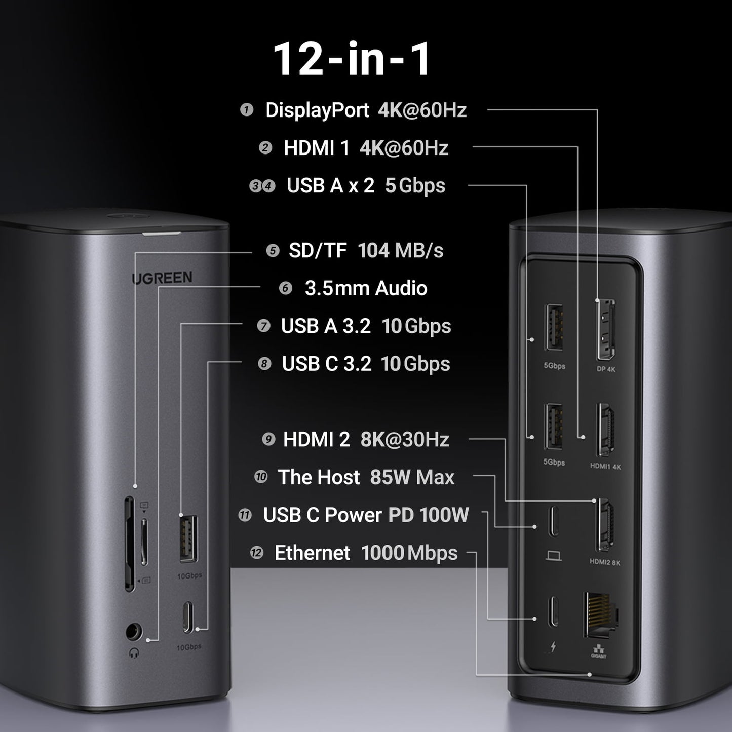 UGREEN - Revodok Pro 312 12-In-1 4K HDMI Universal Docking Station - Serious Techies