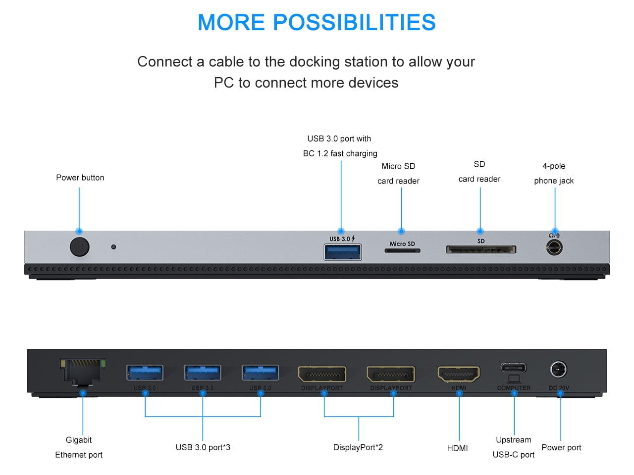 WAVLINK - USB-C Triple Display Laptop Docking Station, Retail Packaging with Power Adapter - Serious Techies