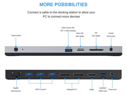 WAVLINK - USB-C Triple Display Laptop Docking Station, Retail Packaging with Power Adapter - Serious Techies